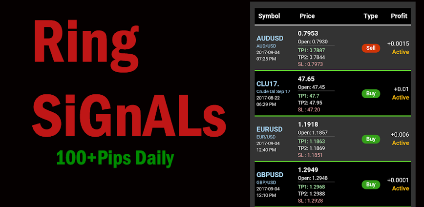 Ring Signals - Forex Buy/sell